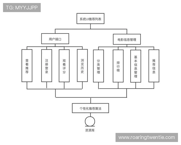 即胜体育的内容个性化推荐系统，满足不同用户的兴趣偏好和观看需求